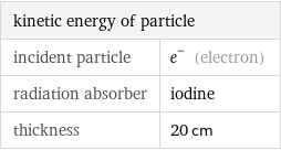 kinetic energy of particle |  incident particle | e^- (electron) radiation absorber | iodine thickness | 20 cm