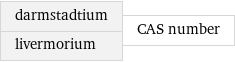 darmstadtium livermorium | CAS number