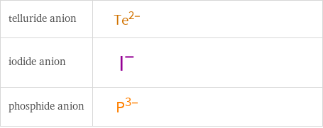 Structure diagrams