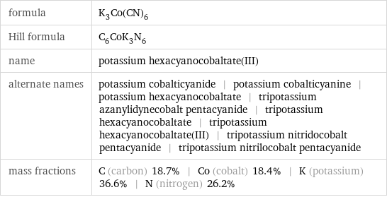 formula | K_3Co(CN)_6 Hill formula | C_6CoK_3N_6 name | potassium hexacyanocobaltate(III) alternate names | potassium cobalticyanide | potassium cobalticyanine | potassium hexacyanocobaltate | tripotassium azanylidynecobalt pentacyanide | tripotassium hexacyanocobaltate | tripotassium hexacyanocobaltate(III) | tripotassium nitridocobalt pentacyanide | tripotassium nitrilocobalt pentacyanide mass fractions | C (carbon) 18.7% | Co (cobalt) 18.4% | K (potassium) 36.6% | N (nitrogen) 26.2%