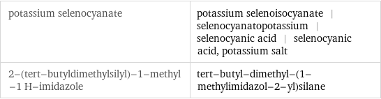 potassium selenocyanate | potassium selenoisocyanate | selenocyanatopotassium | selenocyanic acid | selenocyanic acid, potassium salt 2-(tert-butyldimethylsilyl)-1-methyl-1 H-imidazole | tert-butyl-dimethyl-(1-methylimidazol-2-yl)silane