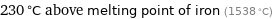 230 °C above melting point of iron (1538 °C)