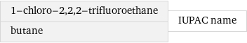 1-chloro-2, 2, 2-trifluoroethane butane | IUPAC name