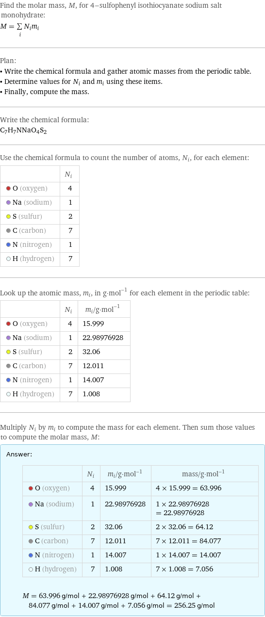 Find the molar mass, M, for 4-sulfophenyl isothiocyanate sodium salt monohydrate: M = sum _iN_im_i Plan: • Write the chemical formula and gather atomic masses from the periodic table. • Determine values for N_i and m_i using these items. • Finally, compute the mass. Write the chemical formula: C_7H_7NNaO_4S_2 Use the chemical formula to count the number of atoms, N_i, for each element:  | N_i  O (oxygen) | 4  Na (sodium) | 1  S (sulfur) | 2  C (carbon) | 7  N (nitrogen) | 1  H (hydrogen) | 7 Look up the atomic mass, m_i, in g·mol^(-1) for each element in the periodic table:  | N_i | m_i/g·mol^(-1)  O (oxygen) | 4 | 15.999  Na (sodium) | 1 | 22.98976928  S (sulfur) | 2 | 32.06  C (carbon) | 7 | 12.011  N (nitrogen) | 1 | 14.007  H (hydrogen) | 7 | 1.008 Multiply N_i by m_i to compute the mass for each element. Then sum those values to compute the molar mass, M: Answer: |   | | N_i | m_i/g·mol^(-1) | mass/g·mol^(-1)  O (oxygen) | 4 | 15.999 | 4 × 15.999 = 63.996  Na (sodium) | 1 | 22.98976928 | 1 × 22.98976928 = 22.98976928  S (sulfur) | 2 | 32.06 | 2 × 32.06 = 64.12  C (carbon) | 7 | 12.011 | 7 × 12.011 = 84.077  N (nitrogen) | 1 | 14.007 | 1 × 14.007 = 14.007  H (hydrogen) | 7 | 1.008 | 7 × 1.008 = 7.056  M = 63.996 g/mol + 22.98976928 g/mol + 64.12 g/mol + 84.077 g/mol + 14.007 g/mol + 7.056 g/mol = 256.25 g/mol