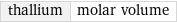 thallium | molar volume