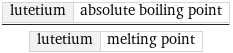 lutetium | absolute boiling point/lutetium | melting point