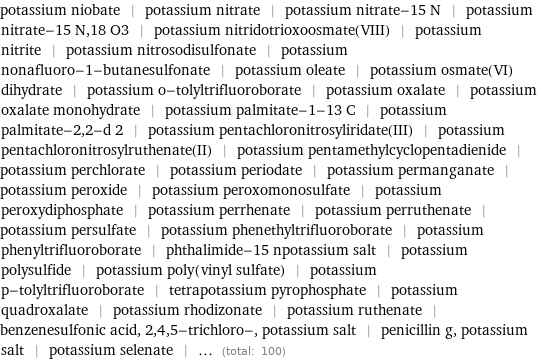 potassium niobate | potassium nitrate | potassium nitrate-15 N | potassium nitrate-15 N, 18 O3 | potassium nitridotrioxoosmate(VIII) | potassium nitrite | potassium nitrosodisulfonate | potassium nonafluoro-1-butanesulfonate | potassium oleate | potassium osmate(VI) dihydrate | potassium o-tolyltrifluoroborate | potassium oxalate | potassium oxalate monohydrate | potassium palmitate-1-13 C | potassium palmitate-2, 2-d 2 | potassium pentachloronitrosyliridate(III) | potassium pentachloronitrosylruthenate(II) | potassium pentamethylcyclopentadienide | potassium perchlorate | potassium periodate | potassium permanganate | potassium peroxide | potassium peroxomonosulfate | potassium peroxydiphosphate | potassium perrhenate | potassium perruthenate | potassium persulfate | potassium phenethyltrifluoroborate | potassium phenyltrifluoroborate | phthalimide-15 npotassium salt | potassium polysulfide | potassium poly(vinyl sulfate) | potassium p-tolyltrifluoroborate | tetrapotassium pyrophosphate | potassium quadroxalate | potassium rhodizonate | potassium ruthenate | benzenesulfonic acid, 2, 4, 5-trichloro-, potassium salt | penicillin g, potassium salt | potassium selenate | ... (total: 100)