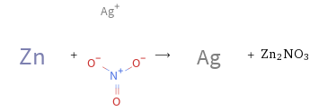  + ⟶ + Zn2NO3