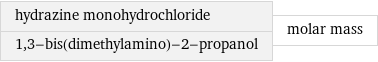 hydrazine monohydrochloride 1, 3-bis(dimethylamino)-2-propanol | molar mass