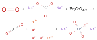  + + Fe(CrO2)2 ⟶ + + 