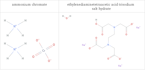 Structure diagrams