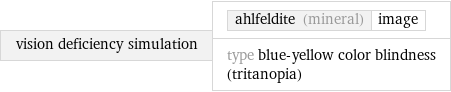 vision deficiency simulation | ahlfeldite (mineral) | image type blue-yellow color blindness (tritanopia)