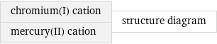 chromium(I) cation mercury(II) cation | structure diagram