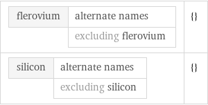 flerovium | alternate names  | excluding flerovium | {} silicon | alternate names  | excluding silicon | {}