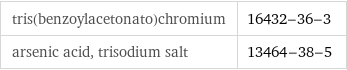 tris(benzoylacetonato)chromium | 16432-36-3 arsenic acid, trisodium salt | 13464-38-5