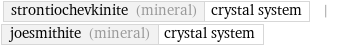 strontiochevkinite (mineral) | crystal system | joesmithite (mineral) | crystal system