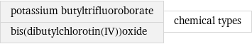 potassium butyltrifluoroborate bis(dibutylchlorotin(IV))oxide | chemical types