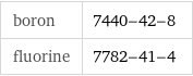 boron | 7440-42-8 fluorine | 7782-41-4