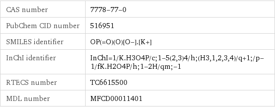 CAS number | 7778-77-0 PubChem CID number | 516951 SMILES identifier | OP(=O)(O)[O-].[K+] InChI identifier | InChI=1/K.H3O4P/c;1-5(2, 3)4/h;(H3, 1, 2, 3, 4)/q+1;/p-1/fK.H2O4P/h;1-2H/qm;-1 RTECS number | TC6615500 MDL number | MFCD00011401