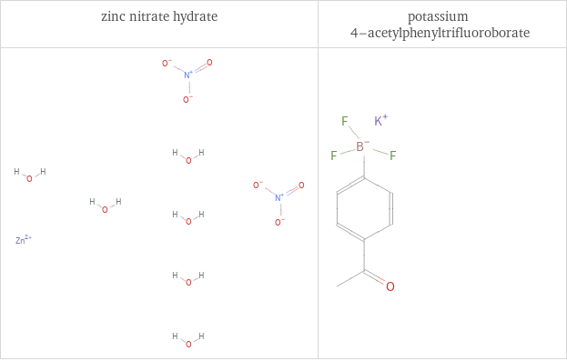 Structure diagrams