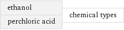 ethanol perchloric acid | chemical types