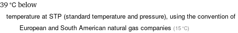 39 °C below temperature at STP (standard temperature and pressure), using the convention of European and South American natural gas companies (15 °C)