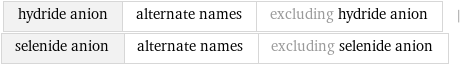 hydride anion | alternate names | excluding hydride anion | selenide anion | alternate names | excluding selenide anion