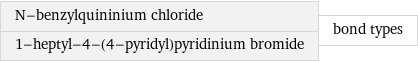 N-benzylquininium chloride 1-heptyl-4-(4-pyridyl)pyridinium bromide | bond types