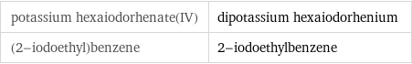 potassium hexaiodorhenate(IV) | dipotassium hexaiodorhenium (2-iodoethyl)benzene | 2-iodoethylbenzene