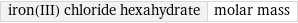 iron(III) chloride hexahydrate | molar mass