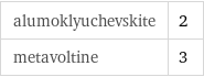 alumoklyuchevskite | 2 metavoltine | 3