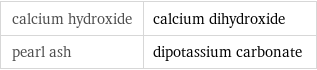 calcium hydroxide | calcium dihydroxide pearl ash | dipotassium carbonate