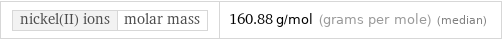 nickel(II) ions | molar mass | 160.88 g/mol (grams per mole) (median)