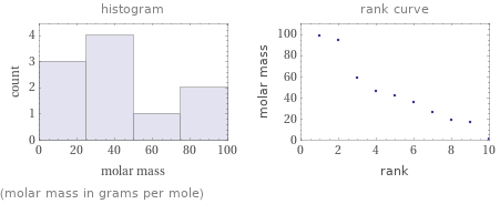   (molar mass in grams per mole)