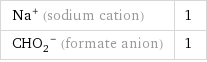 Na^+ (sodium cation) | 1 (CHO_2)^- (formate anion) | 1