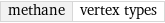 methane | vertex types