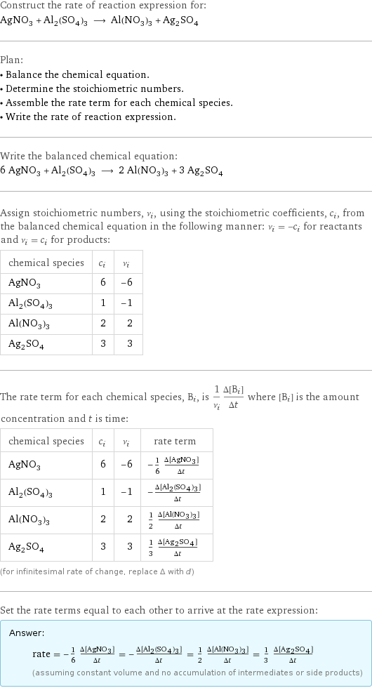 Construct the rate of reaction expression for: AgNO_3 + Al_2(SO_4)_3 ⟶ Al(NO_3)_3 + Ag_2SO_4 Plan: • Balance the chemical equation. • Determine the stoichiometric numbers. • Assemble the rate term for each chemical species. • Write the rate of reaction expression. Write the balanced chemical equation: 6 AgNO_3 + Al_2(SO_4)_3 ⟶ 2 Al(NO_3)_3 + 3 Ag_2SO_4 Assign stoichiometric numbers, ν_i, using the stoichiometric coefficients, c_i, from the balanced chemical equation in the following manner: ν_i = -c_i for reactants and ν_i = c_i for products: chemical species | c_i | ν_i AgNO_3 | 6 | -6 Al_2(SO_4)_3 | 1 | -1 Al(NO_3)_3 | 2 | 2 Ag_2SO_4 | 3 | 3 The rate term for each chemical species, B_i, is 1/ν_i(Δ[B_i])/(Δt) where [B_i] is the amount concentration and t is time: chemical species | c_i | ν_i | rate term AgNO_3 | 6 | -6 | -1/6 (Δ[AgNO3])/(Δt) Al_2(SO_4)_3 | 1 | -1 | -(Δ[Al2(SO4)3])/(Δt) Al(NO_3)_3 | 2 | 2 | 1/2 (Δ[Al(NO3)3])/(Δt) Ag_2SO_4 | 3 | 3 | 1/3 (Δ[Ag2SO4])/(Δt) (for infinitesimal rate of change, replace Δ with d) Set the rate terms equal to each other to arrive at the rate expression: Answer: |   | rate = -1/6 (Δ[AgNO3])/(Δt) = -(Δ[Al2(SO4)3])/(Δt) = 1/2 (Δ[Al(NO3)3])/(Δt) = 1/3 (Δ[Ag2SO4])/(Δt) (assuming constant volume and no accumulation of intermediates or side products)