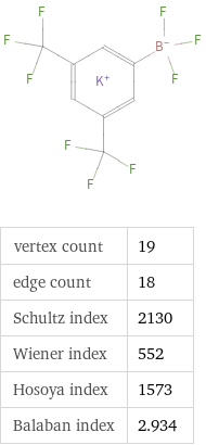  vertex count | 19 edge count | 18 Schultz index | 2130 Wiener index | 552 Hosoya index | 1573 Balaban index | 2.934