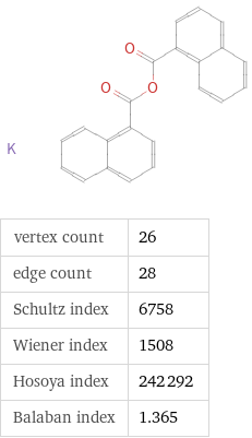  vertex count | 26 edge count | 28 Schultz index | 6758 Wiener index | 1508 Hosoya index | 242292 Balaban index | 1.365