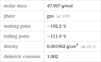 molar mass | 47.997 g/mol phase | gas (at STP) melting point | -192.2 °C boiling point | -111.9 °C density | 0.001962 g/cm^3 (at 25 °C) dielectric constant | 1.002