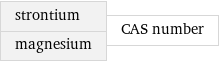 strontium magnesium | CAS number