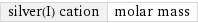 silver(I) cation | molar mass