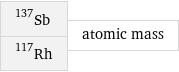Sb-137 Rh-117 | atomic mass