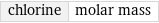 chlorine | molar mass