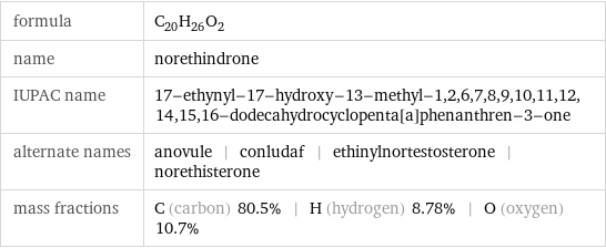 formula | C_20H_26O_2 name | norethindrone IUPAC name | 17-ethynyl-17-hydroxy-13-methyl-1, 2, 6, 7, 8, 9, 10, 11, 12, 14, 15, 16-dodecahydrocyclopenta[a]phenanthren-3-one alternate names | anovule | conludaf | ethinylnortestosterone | norethisterone mass fractions | C (carbon) 80.5% | H (hydrogen) 8.78% | O (oxygen) 10.7%