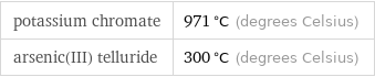 potassium chromate | 971 °C (degrees Celsius) arsenic(III) telluride | 300 °C (degrees Celsius)