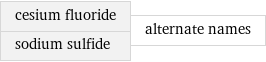 cesium fluoride sodium sulfide | alternate names