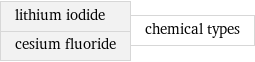 lithium iodide cesium fluoride | chemical types