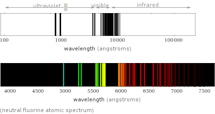  (neutral fluorine atomic spectrum)