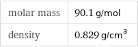 molar mass | 90.1 g/mol density | 0.829 g/cm^3